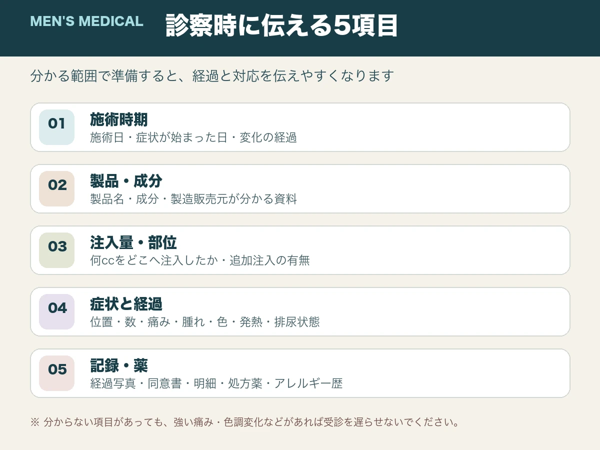 亀頭増大後の症状を相談するときに伝える施術時期、注入材、注入量、症状、記録の5項目