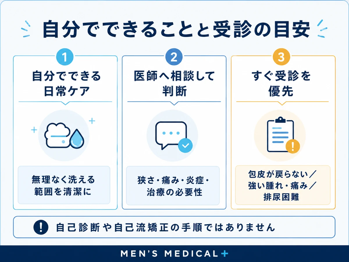 包茎について自分でできる日常ケア、医師へ相談すること、すぐ受診する状態を整理した案内図